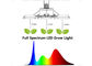 屋内植物Ip44のためのライトを育てるために導かれる700nm完全なスペクトル